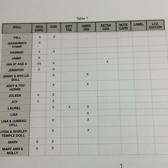 FINAL SALE PRICE 135 Piece Jan Hagara Hang Tags, Gift Tags, COA’s + - Picture 10 of 12